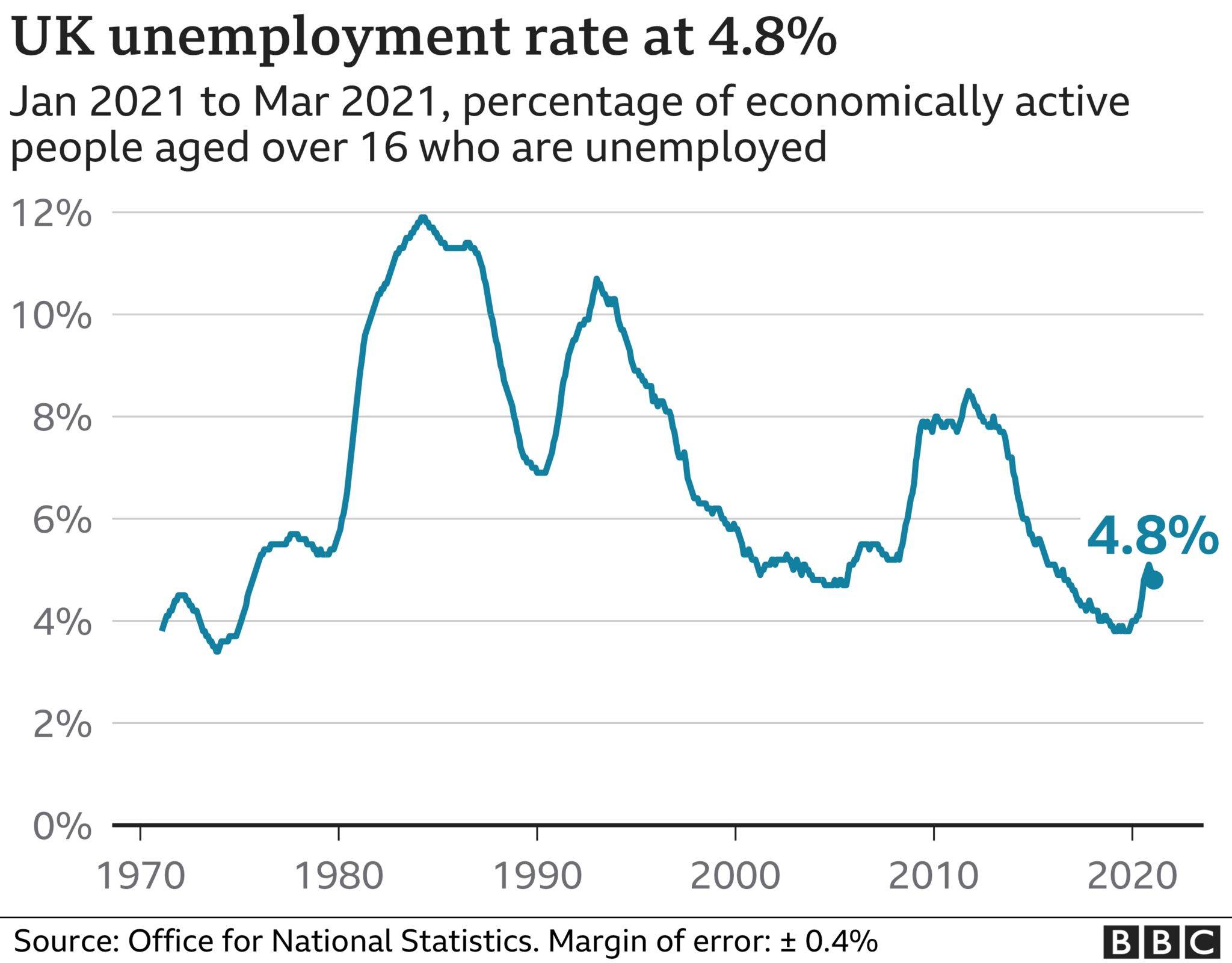 118557037 optimised unemployment nc 1